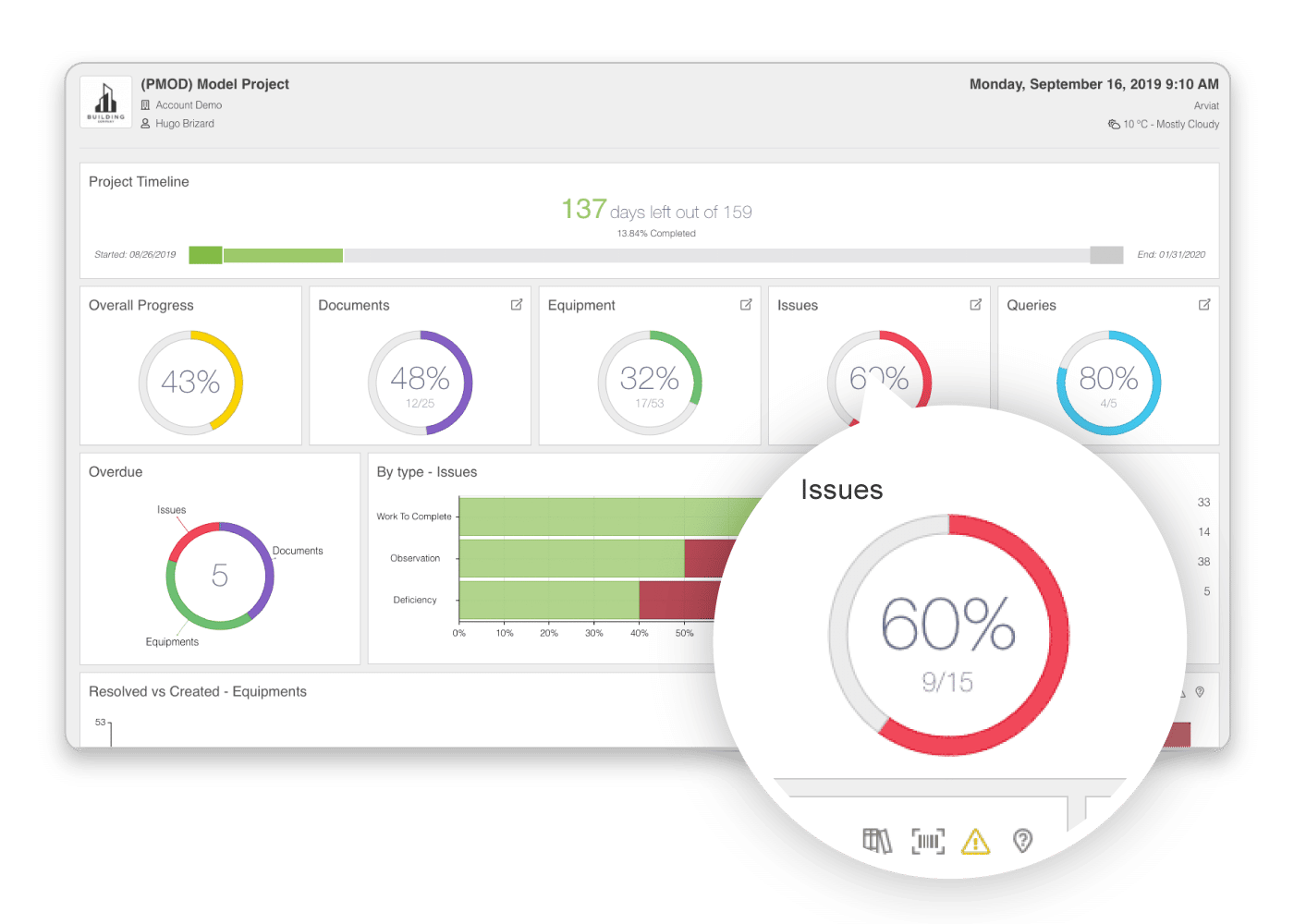 Project Dashboard